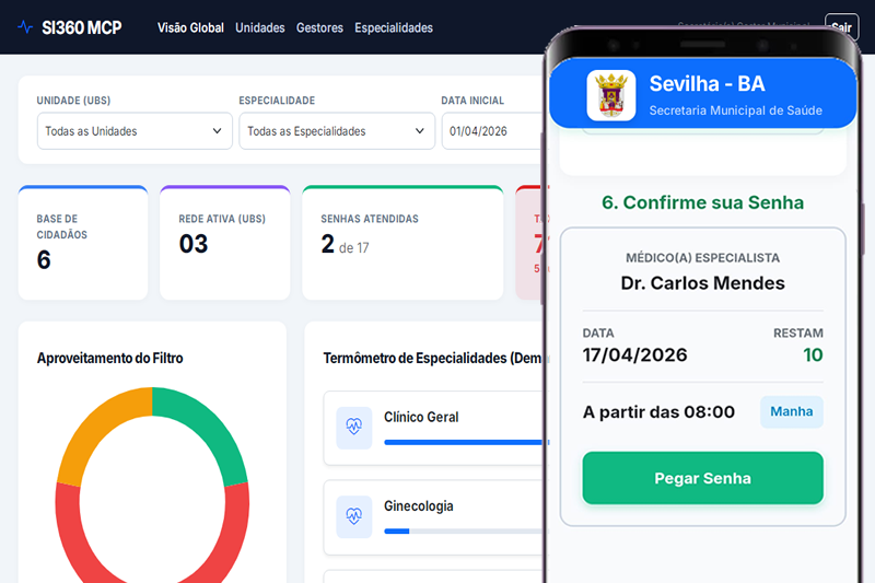 Dashboard SI360